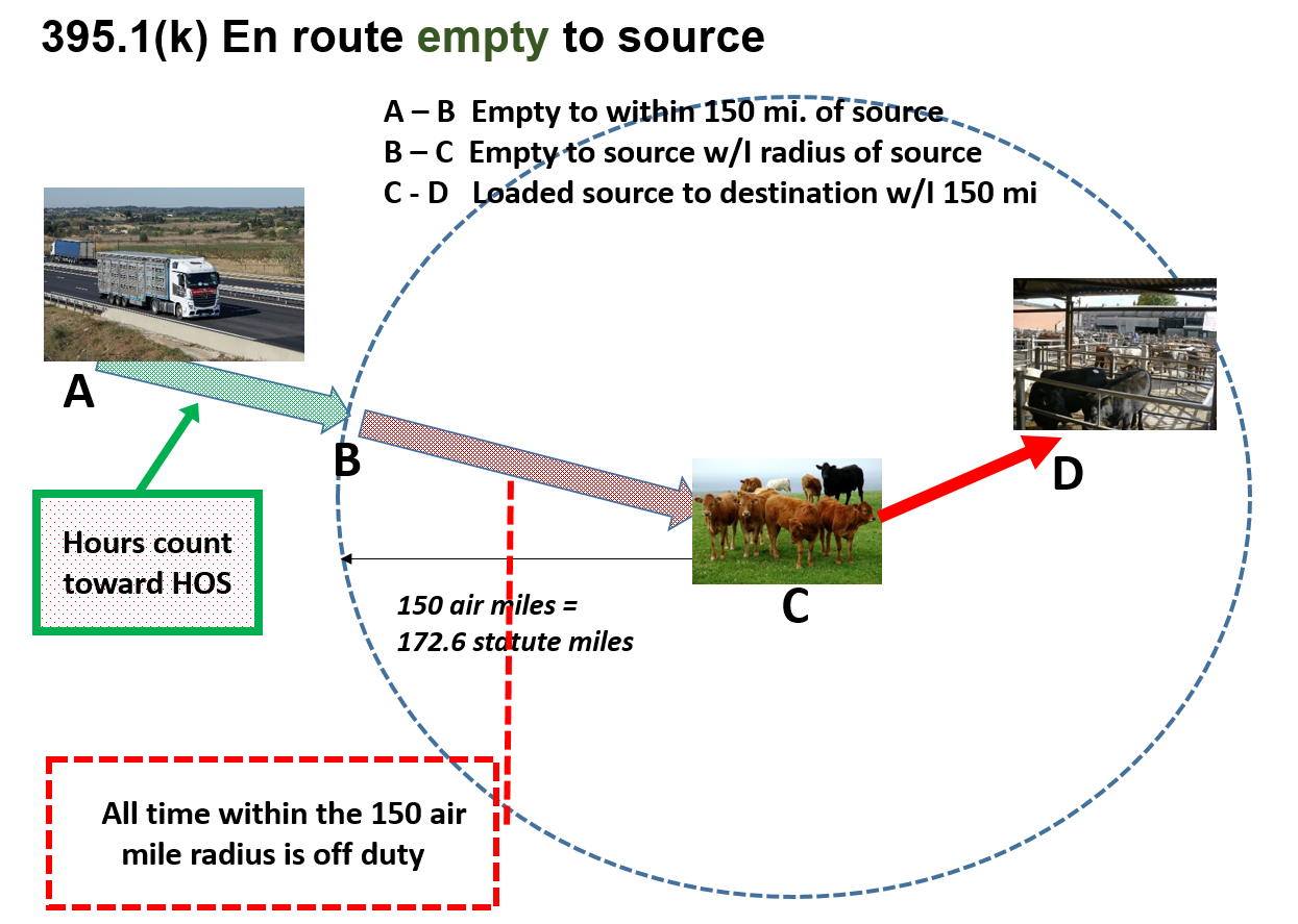 Agriculture Exemption Diagrams FMCSA